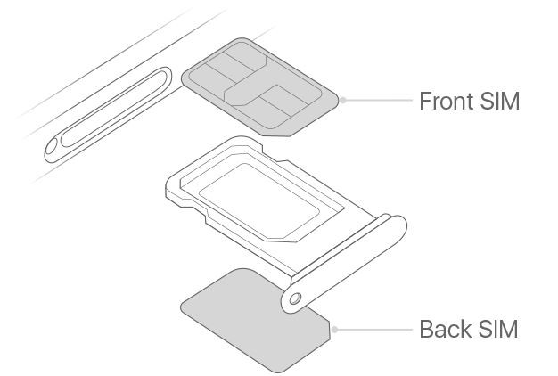 SIM card holder priekš iPhone 12 DUAL SIM Sarkans ORG